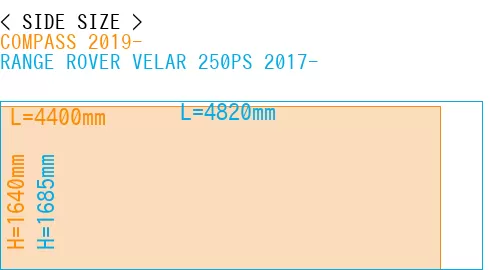 #COMPASS 2019- + RANGE ROVER VELAR 250PS 2017-